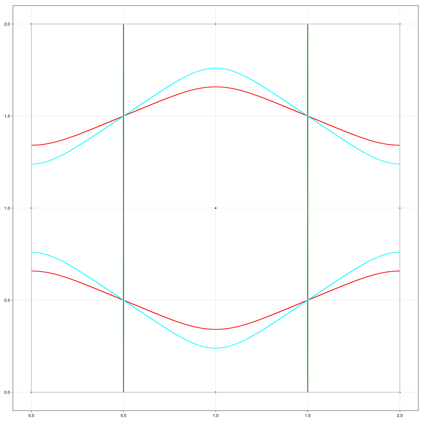 Figure 3: Geodesics on the square lattice